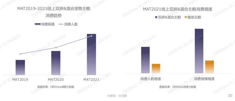 2021年什么样的宠物食品最受青睐？双赢彩票平台(图12)