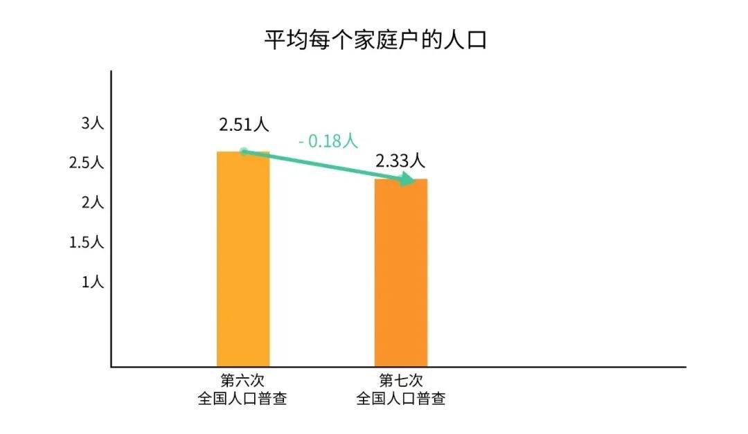 全国人口普查数据_独家对话李毅中 中国的人口红利确实已经过去