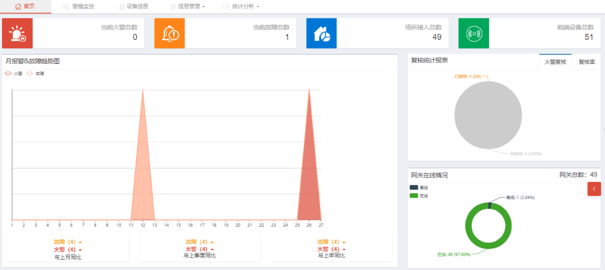 进行|河南一武术馆发生火灾致18死16伤，消防安全需警钟长鸣
