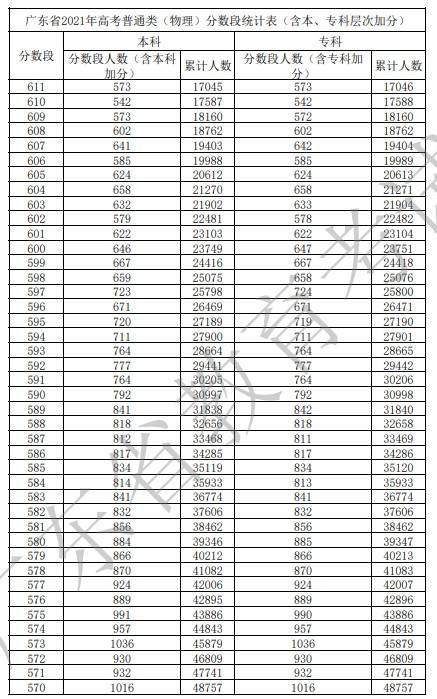 表类排名_dnf神话排名表图片