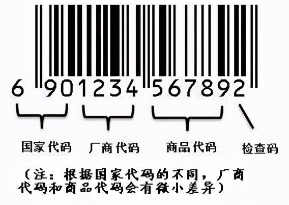 药品盒子上的条形码_药品包装上的条形码_药品包装盒上一定要有条形码吗