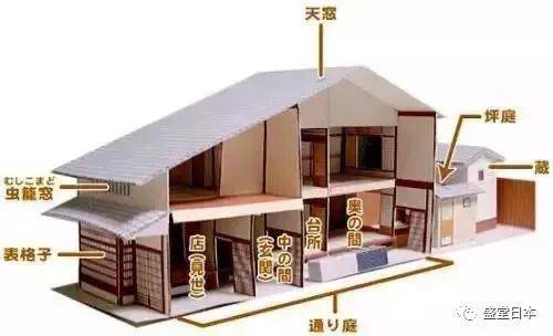 品味日本京都町家建筑文化与生活艺术 畅想唐风该有的样子 昭和