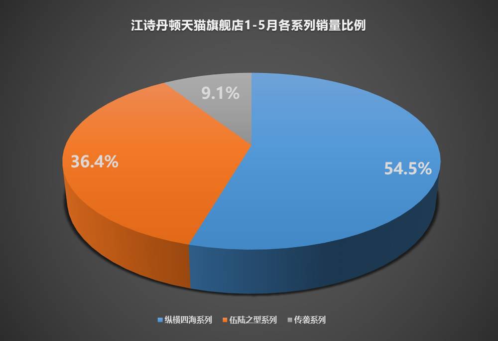 ���ſ�Ŷ�!�������è��ʫ������?