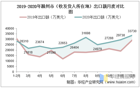 滁州市人口_安徽各地人眼中的安徽地图,听说咱宿州又被人黑了