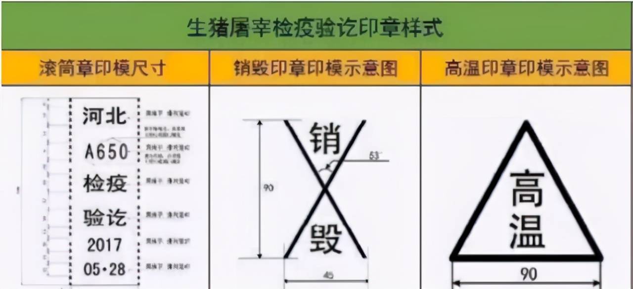 及《生豬屠宰管理條例》相關要求,豬肉的檢驗檢疫合格必須