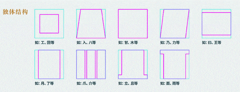 独体结构如图所示