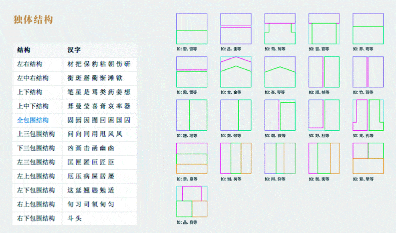 字体设计必须了解的基础知识 文字