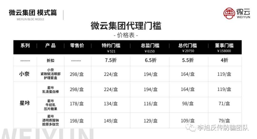 微云集团多款产品被指虚假宣传 眼霜可让单眼皮变双？(图16)