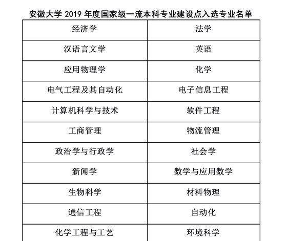 大学是怎么分配的 242e8840de6c405092cf0407e1870049.jpeg