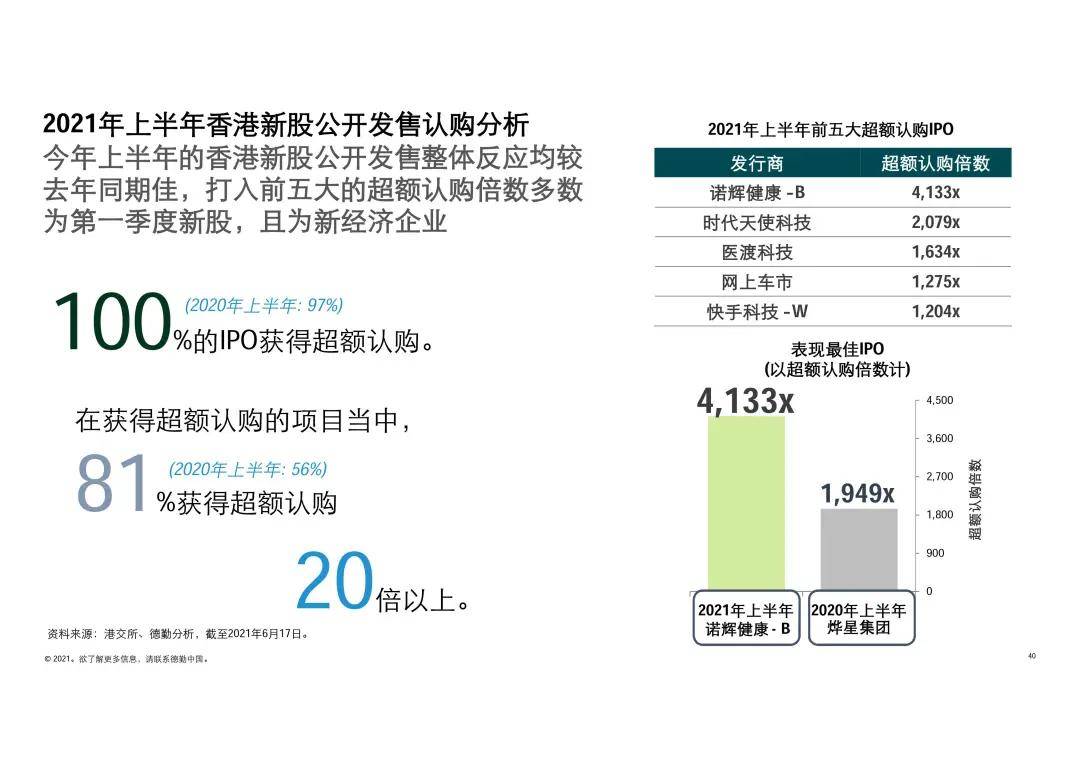 2021年上半年中国内地及香港ipo市场回顾与前景展望