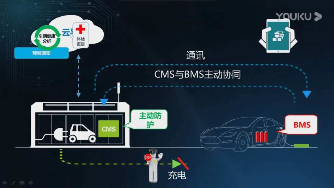 充電燒車就賠償的特來電，是A股下一個搖錢樹? 科技 第4張