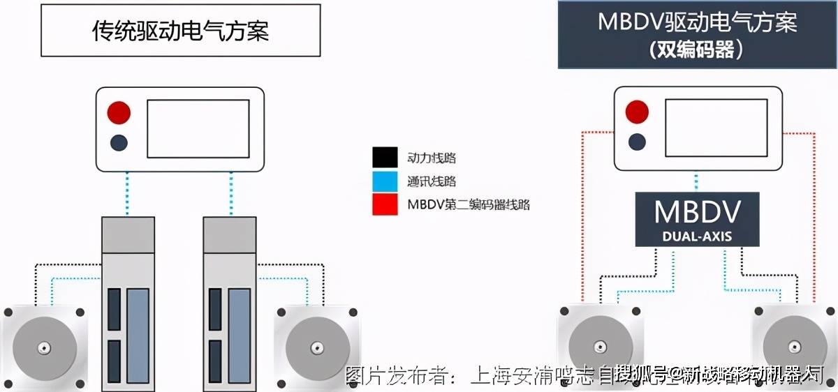 应用|以技术创新成为移动机器人（AGV/AMR）应用首选