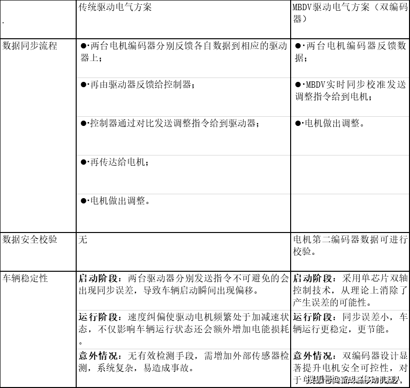 应用|以技术创新成为移动机器人（AGV/AMR）应用首选