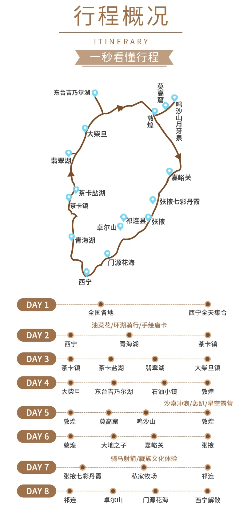 7月的祁连山大环线已开启天堂模式一路自驾不走回头路