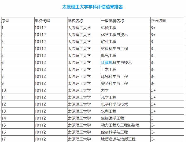 太原的大学排名_太原科技大学排名(3)