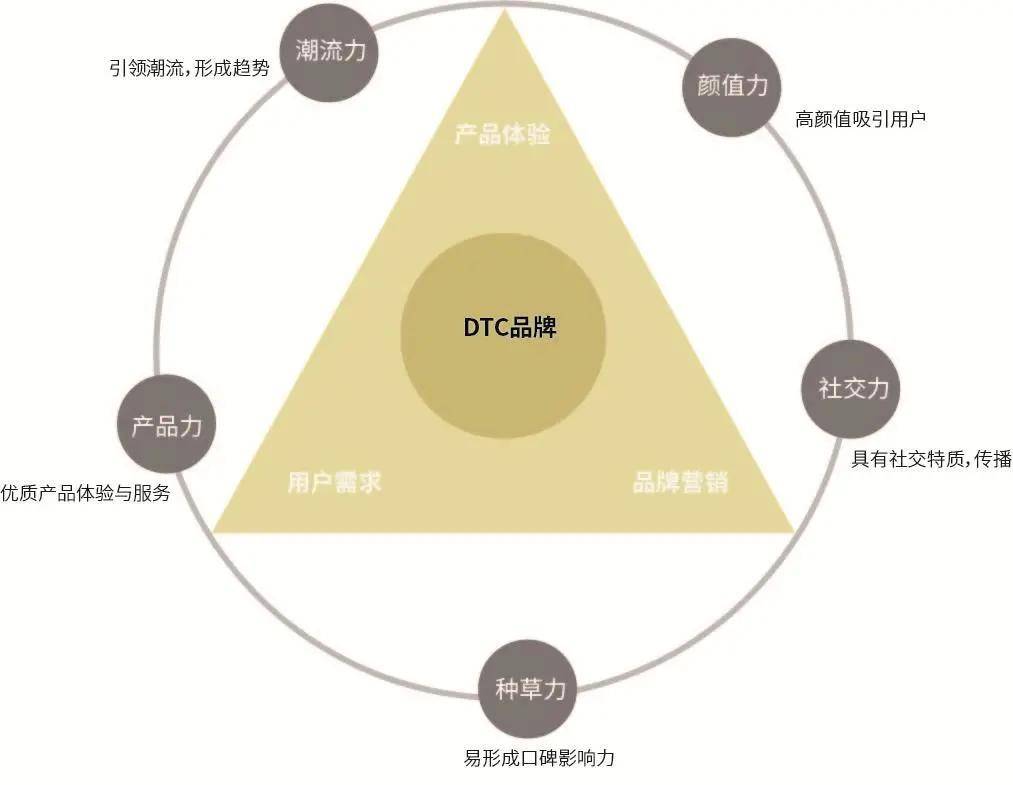 DTC在消滅誰？ 科技 第3張