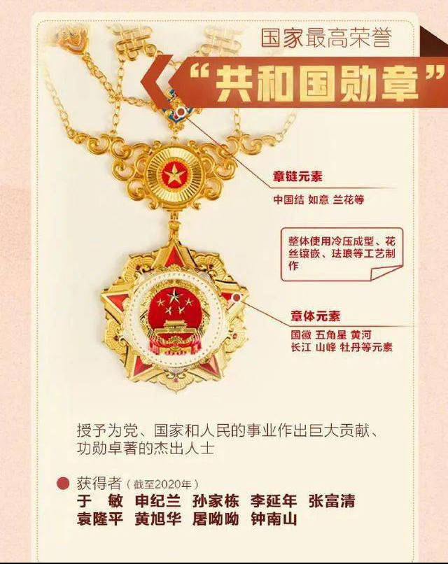 张富清,袁隆平,黄旭华,屠呦呦(女)(2019年9月)钟南山(2020年9月,全国