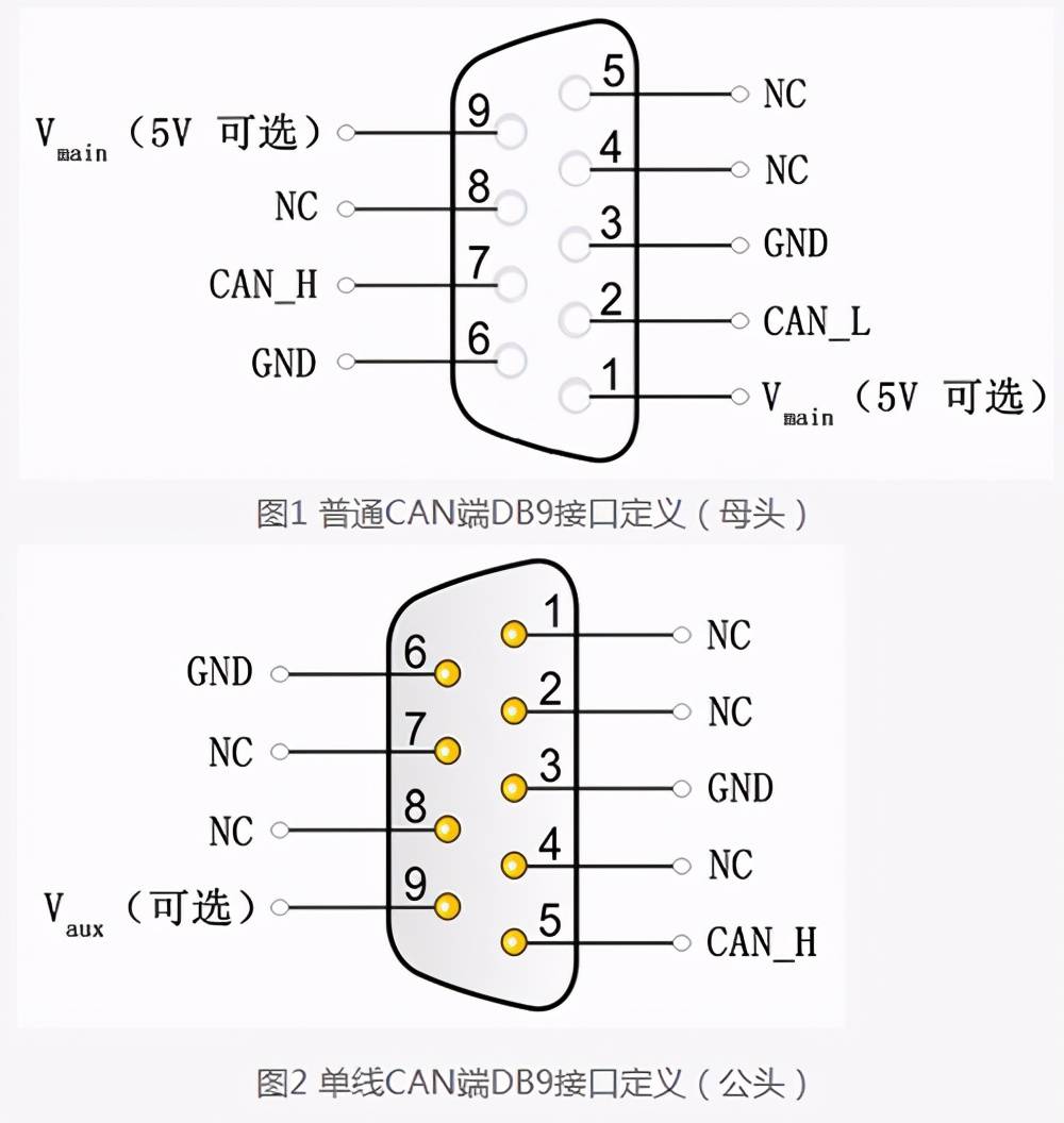 说说如何实现单双线can总线数据转换看完就明白了