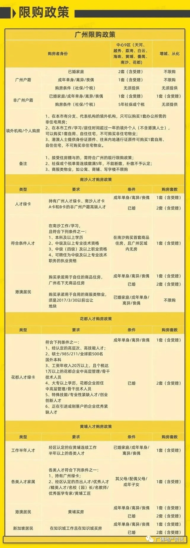 2021广州各区人口_2021年广州各区购房最新政策必看