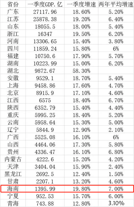 2021年广西gdp_广西2021年志愿填报表(2)