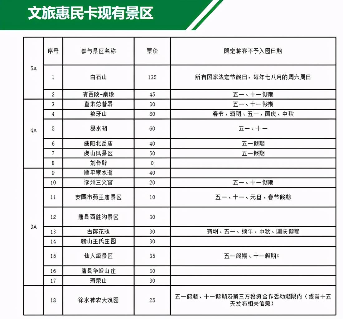 好消息今年保定将发放文旅惠民年卡35万张