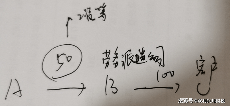 到底什么是差额开票？