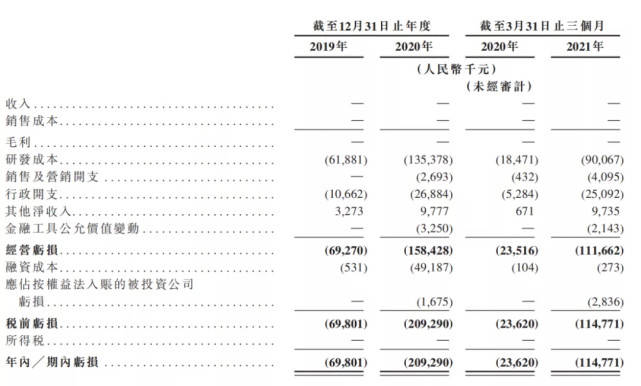 微创医疗|千亿微创医疗上演“帽子戏法”，分拆225亿医疗机器人公司赴港上市