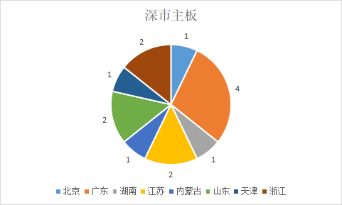 深圳2021年上半年gdp_深圳地铁线路图2021年(3)
