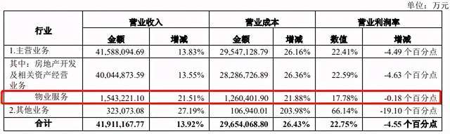 万科物业：让深圳豪宅业主连喝两个月粪水 扁桃体发炎(图7)