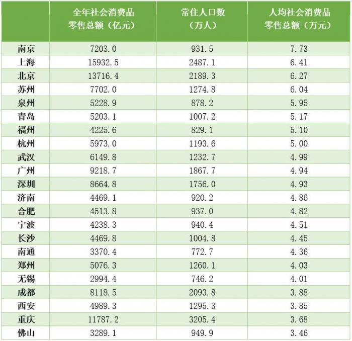 全国人口人均gdp_中国人均GDP位列榜首的江苏城市,超北京上海,当地人很富(2)