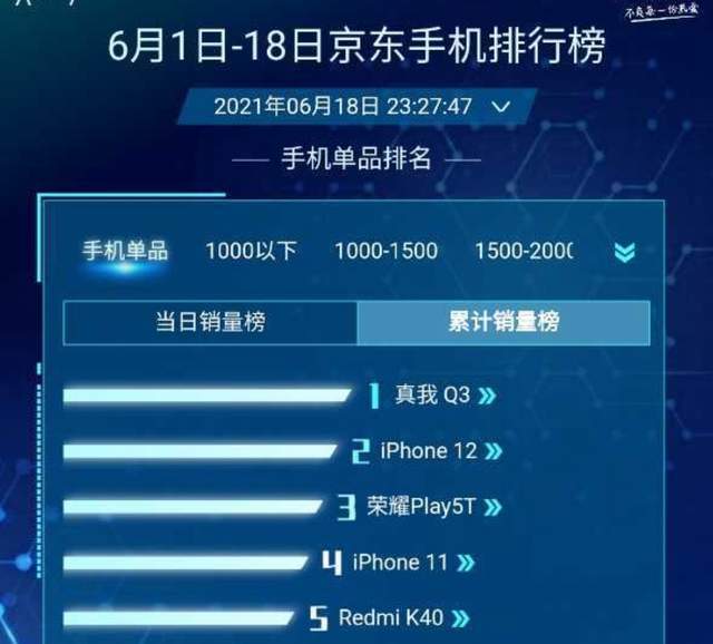 6月份手机销量排行榜_2021年上半年全球5G手机销量排行榜出炉了