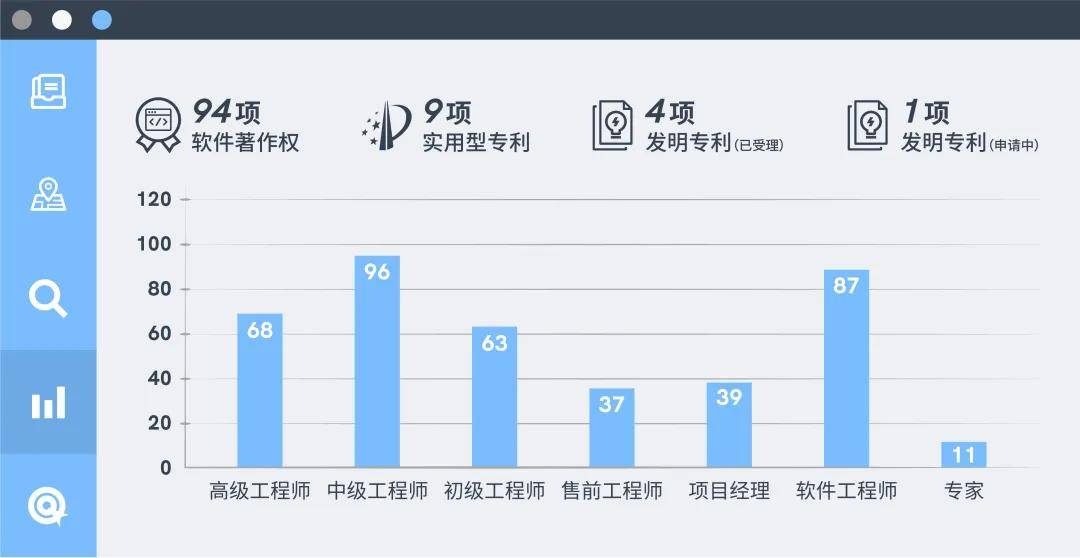 服务|龙田要闻｜数通安全产品与解决方案技术沙龙成功在上海举办！