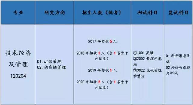 运营管理方向 4fa2bc17d6cd404d93274f182a8d3039.jpeg