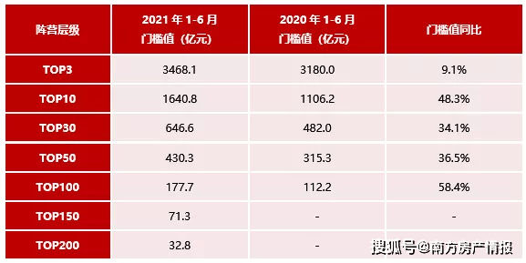 房企排名2021_2021全球药企排名10