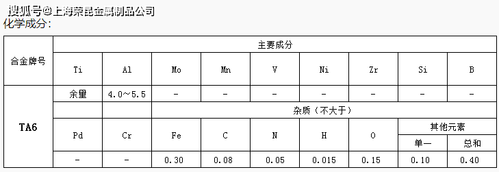 ta6钛合金化学成分