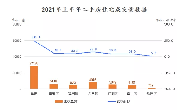 深圳2021年上半年gdp_深圳地铁线路图2021年(3)