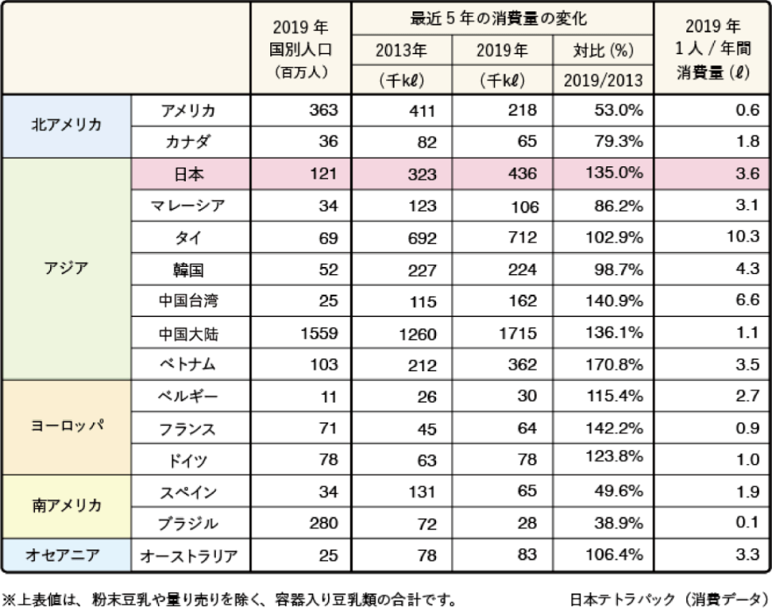 看了日本豆乳产业的三次热潮 才发现中国市场的增长空间超乎你想象 行业