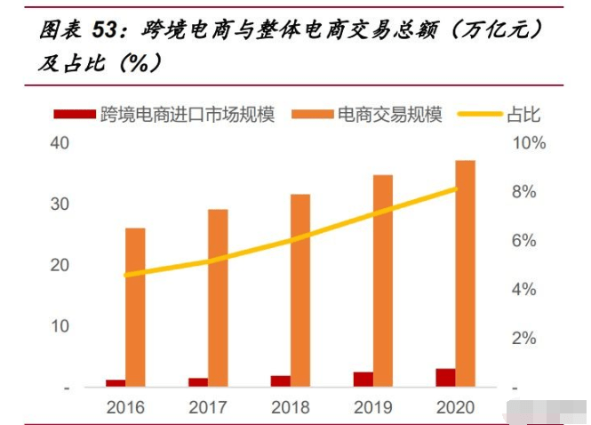 保健品行业研究：乘探万亿蓝海(图16)