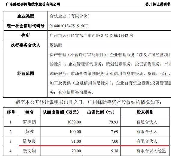 蜂助手关联混乱：财务真实性存疑 股权转让存利益输送(图14)
