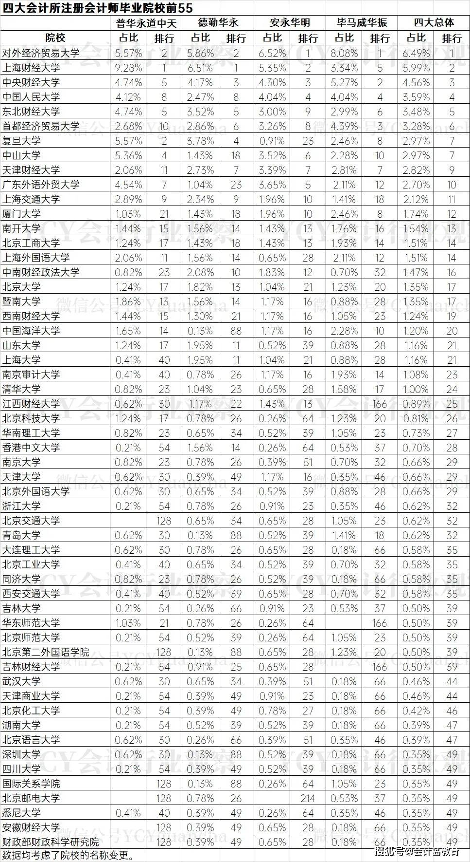 对外经贸大学排名_上海对外经贸大学