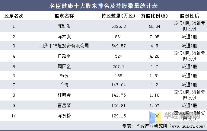 汕头公司排名_汕头高中排名(2)