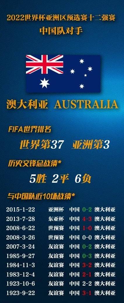 國足二檔對手分析：澳大利亞實力下滑明顯 不應畏懼對手