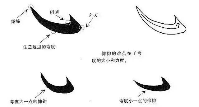 欧楷基本笔法教程：平捺、竖钩、卧钩、戈钩、平捺的写法