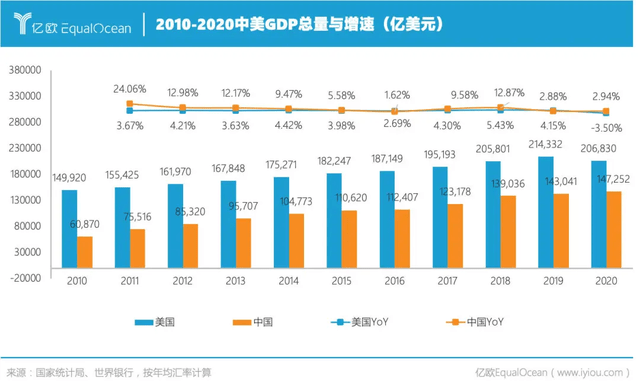 片面gdp_片面了表情包(2)