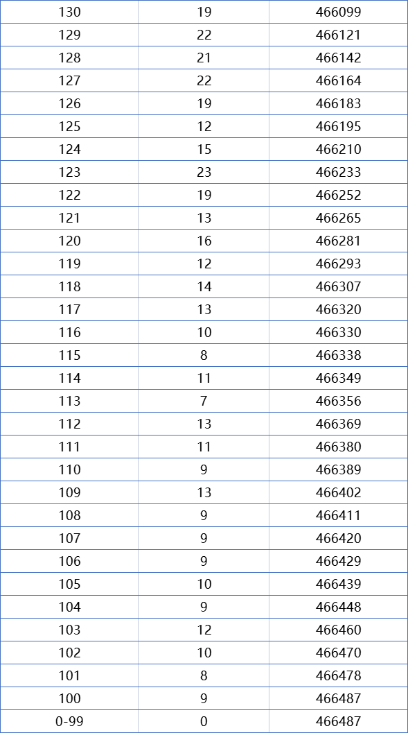 高考大省排名_全国各省高考排名(3)