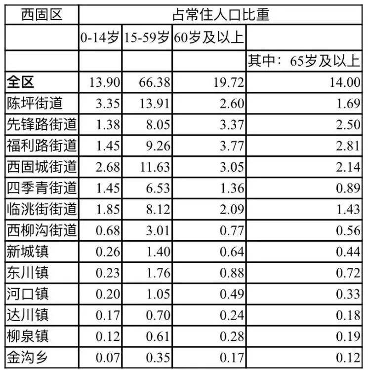 兰州常住人口_兰州市常住人口激增30万人列全国表现最佳城市榜一二线城市榜(2)