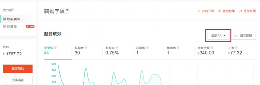 Shopee关键词广告 如何查看关键词广告效果 商品