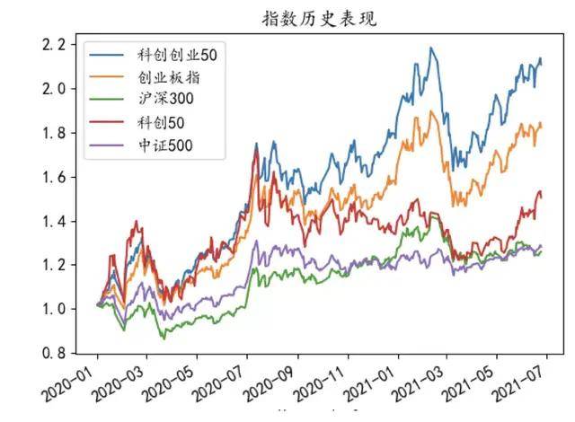 想吃人口红利