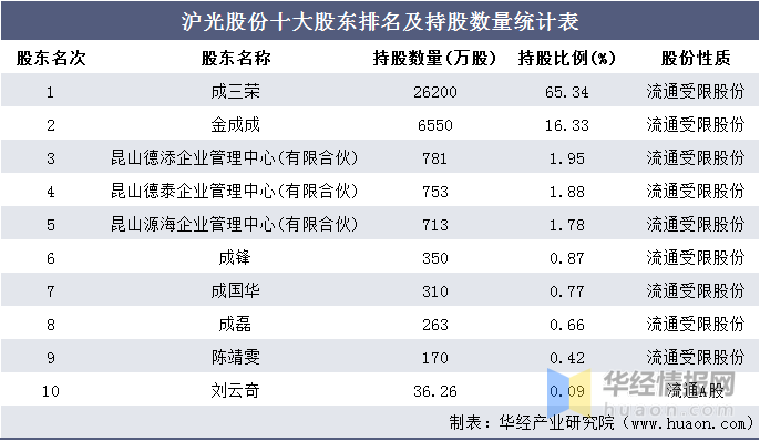 昆山公司排名_昆山口腔医院排名前十(2)