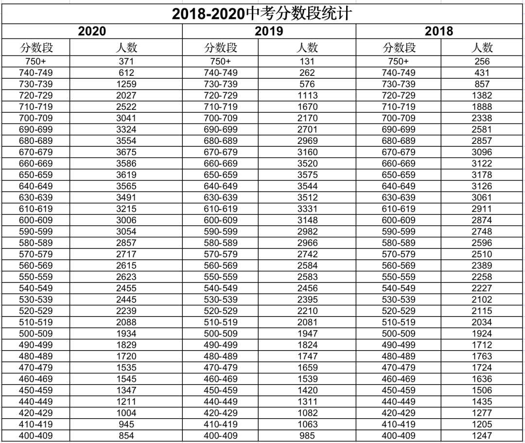 广州中考排名_广州中考成绩单图片(3)